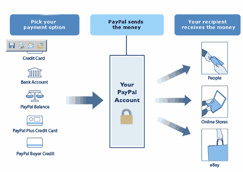 time_pey_Business_Consumer_Payment_Solution_zong